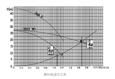 冷卻水循環(huán)泵新葉輪運(yùn)行工況 冷卻水循環(huán)泵新葉輪運(yùn)行工況