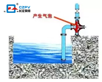 離心泵氣蝕現象圖