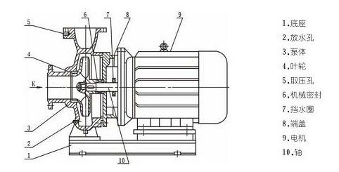 單級單吸臥式管道離心泵結構圖