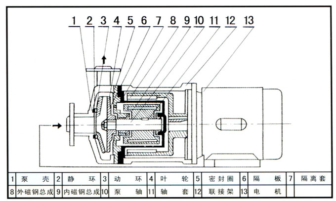 磁力泵結構圖