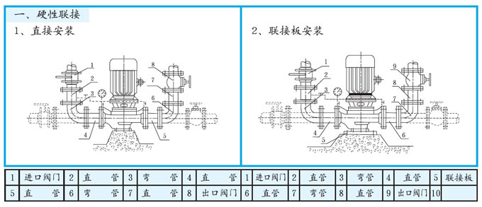 立式管道離心泵硬性連接